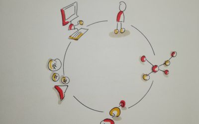 Blog – Digital Transformation – Learning will never be the same again (2018)