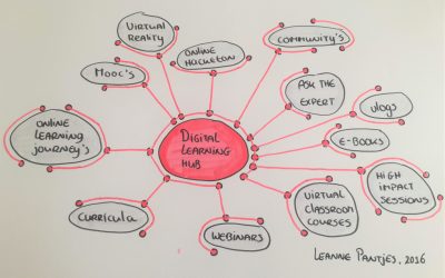 Artikel – Hoe ontwikkel je een leerplatform? Tijdschrift voor Ontwikkeling in Organisaties