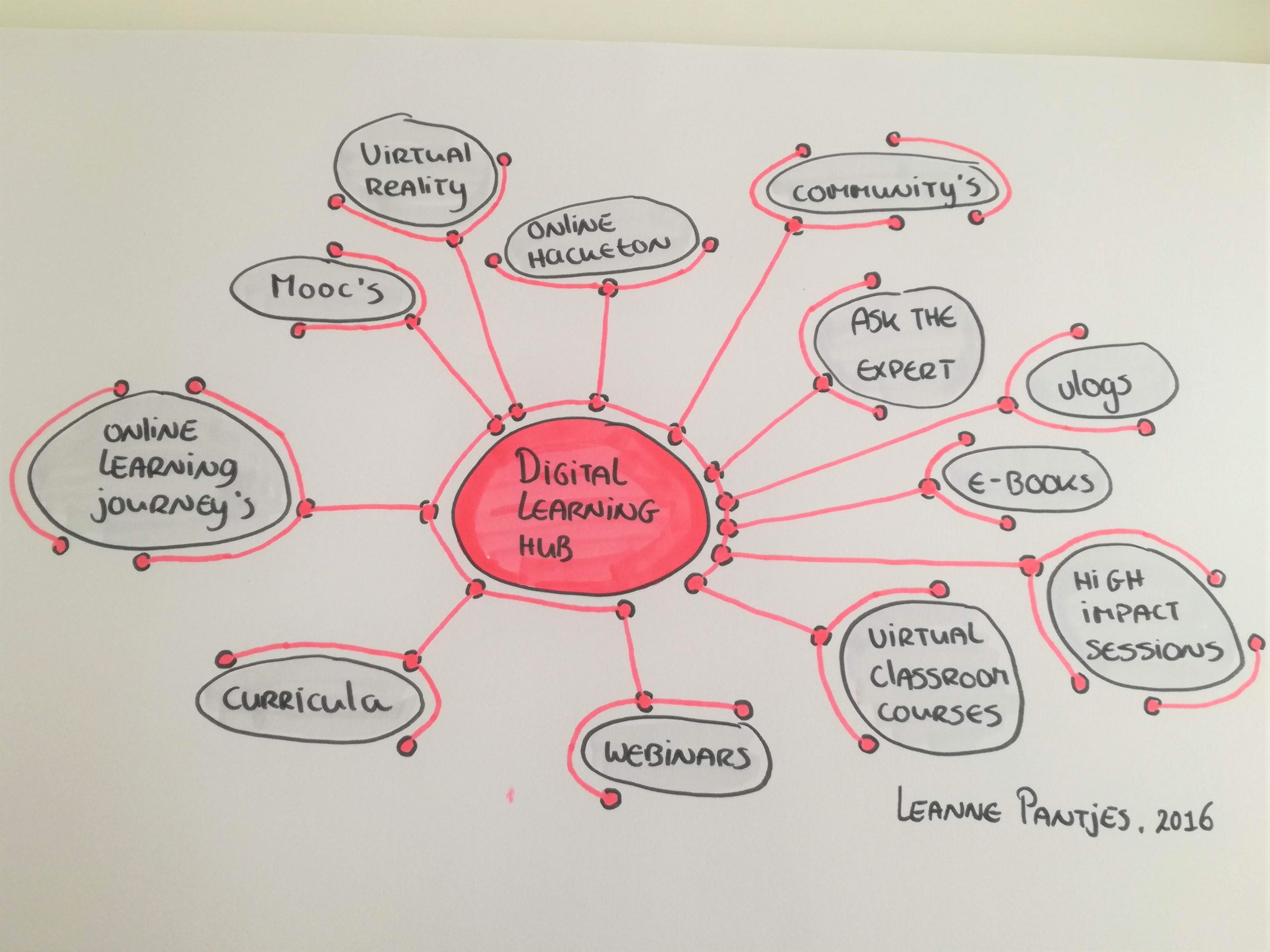 Digital Learning Hub Digital Learning Hub