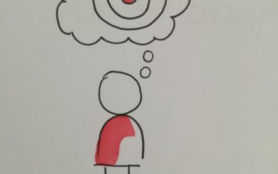 Blog – Lead yourself
