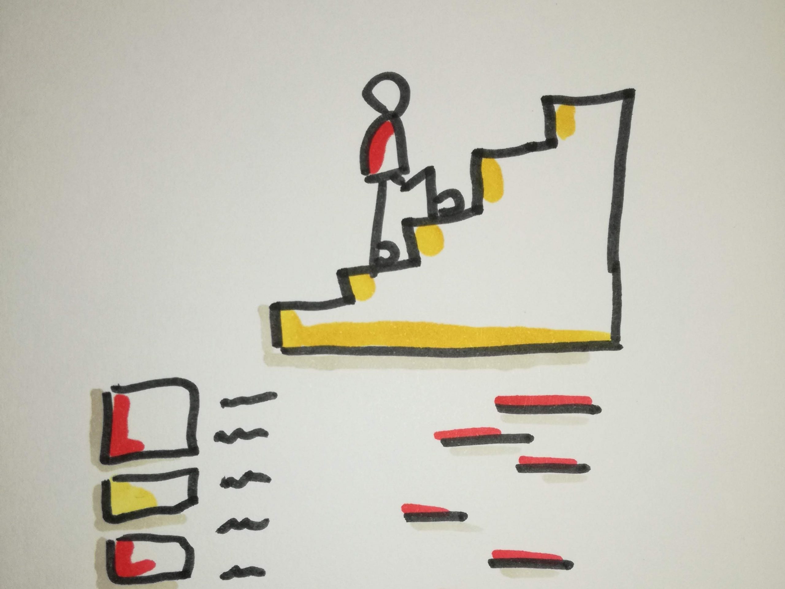 eCompetence Framework